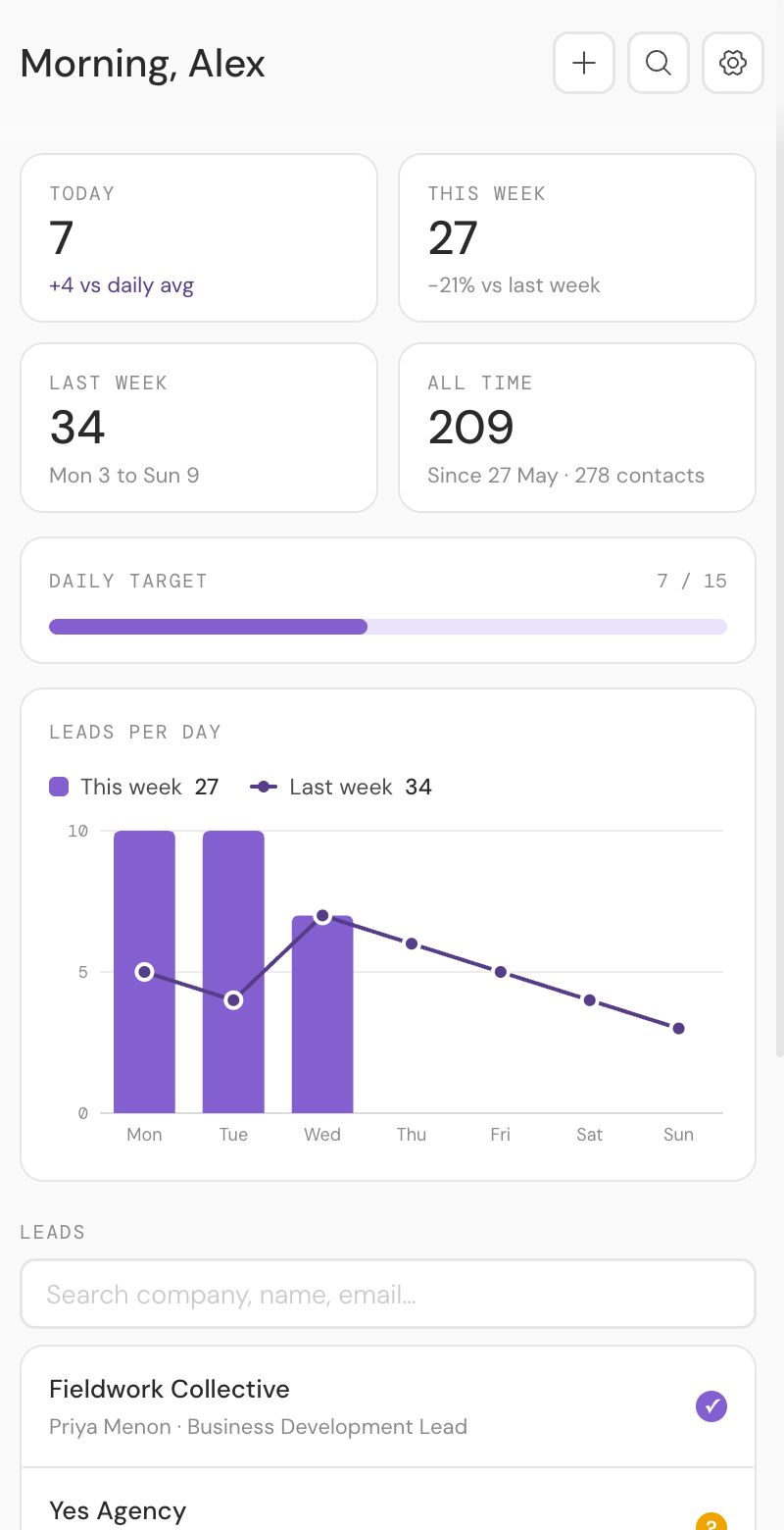 LeadGen dashboard showing leads captured today, this week and all time, a daily target bar, and a leads-per-day chart